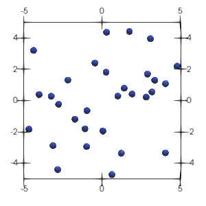 an example of simulation of particle collision