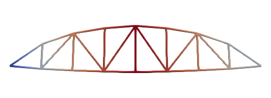 deformation of truss roof