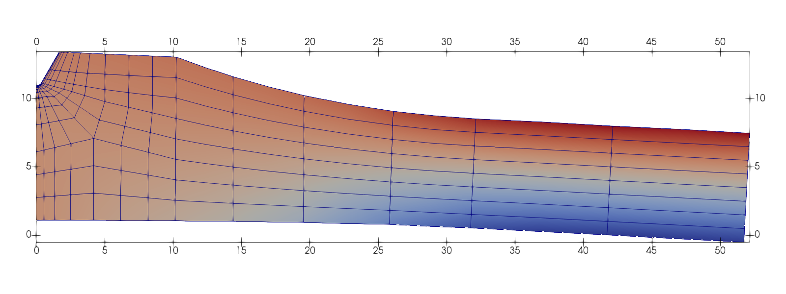 horizontal displacement plot